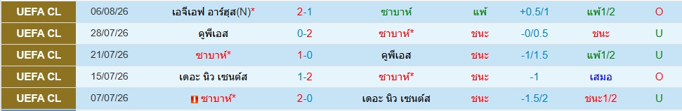 ซาบาห์