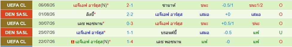 เอจีเอฟ อาร์ฮุส