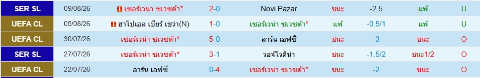 เซอร์เวน่า ซเวซด้า