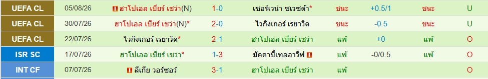 ฮาโปเอล เบียร์ เชว่า