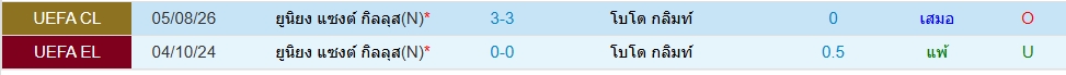 Head to Head