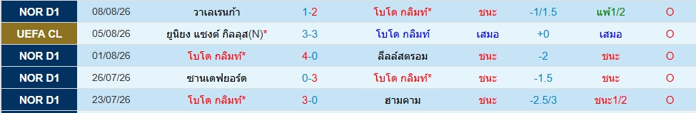 โบโด กลิมท์
