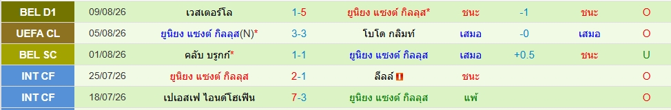 ยูนิโอน แซงต์-ชิลลัวส์