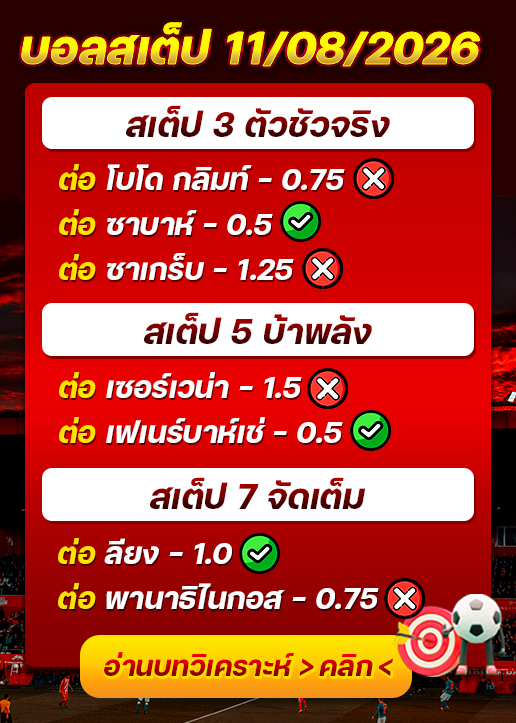 ผลงานของเมื่อวาน