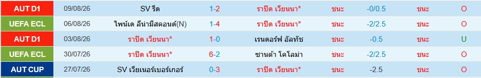 ราปิด เวียนนา