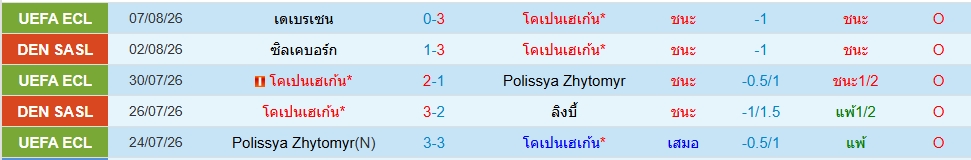 โคเปนเฮเก้น