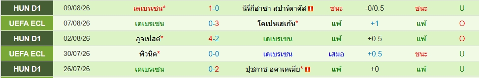 เดเบรเซ่น