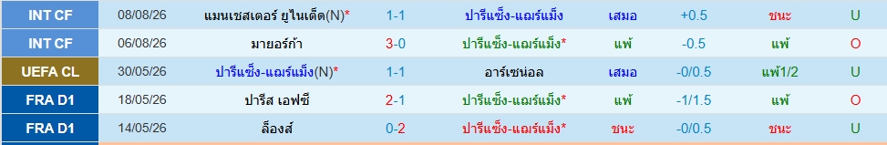 เปแอสเช