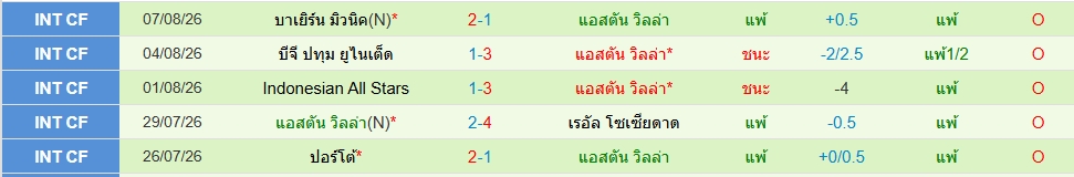 แอสตัน วิลล่า