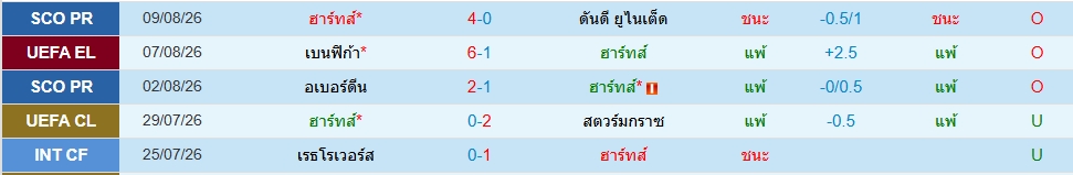 ฮาร์ทส์