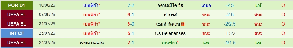 เบนฟิก้า
