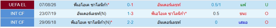 Head to Head
