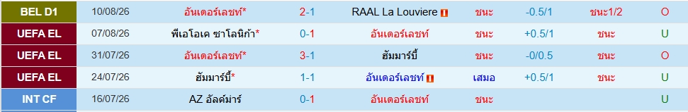 อันเดอร์เลชท์