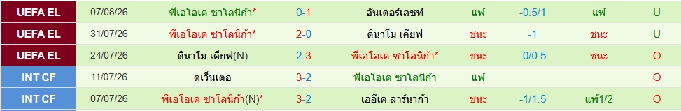 พีเอโอเค