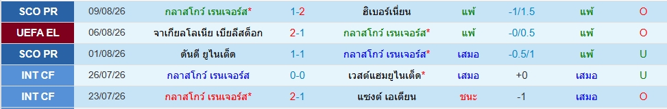 เรนเจอร์ส