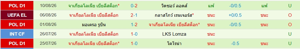 ยาเกียลโลเนีย