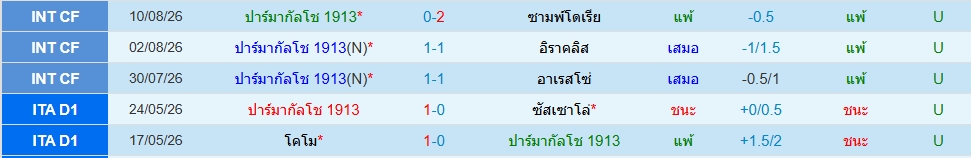 ปาร์ม่า