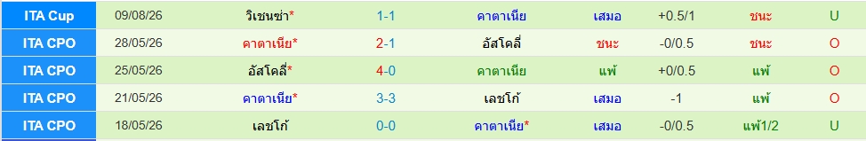 คาตาเนีย