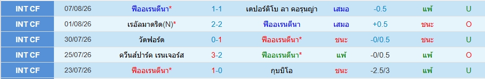 ฟิออเรนติน่า