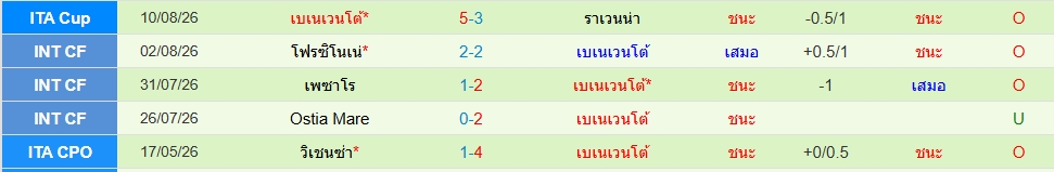 เบเนเวนโต้