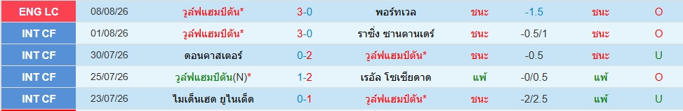 วูล์ฟส์