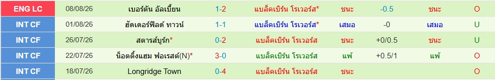 แบล็คเบิร์น