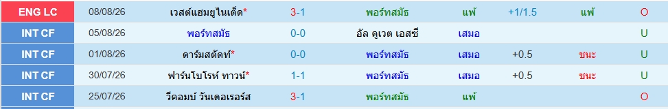 พอร์ทสมัธ