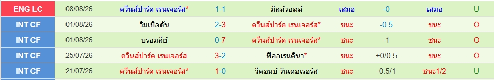 ควีนส์ปาร์ค