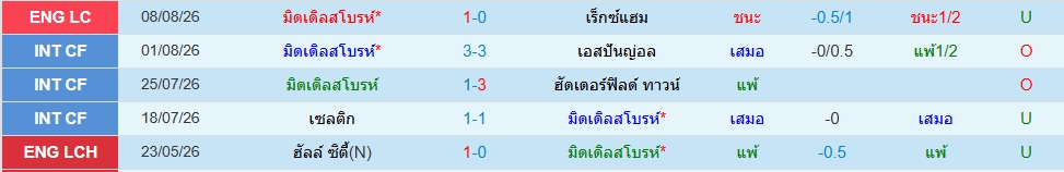 มิดเดิ้ลสโบรช์