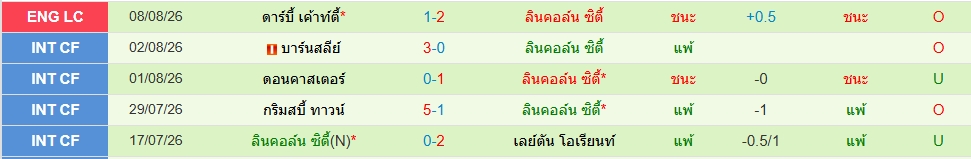 ลินคอล์น ซิตี้