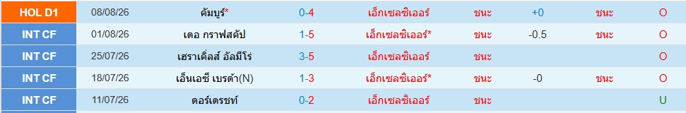 เอ็กเซลเซอร์