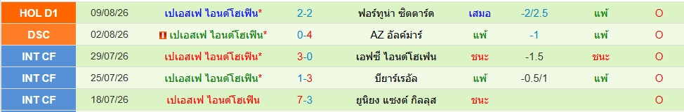 พีเอสวี