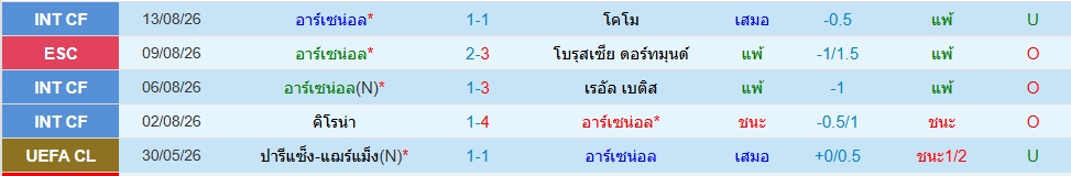 อาร์เซน่อล