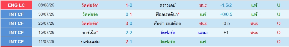 วัตฟอร์ด