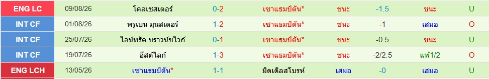 เซาท์แฮมป์ตัน