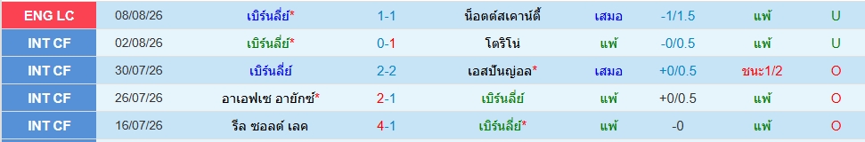 เบิร์นลี่ย์