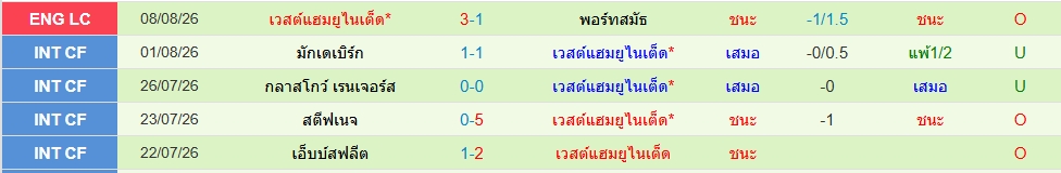 เวสต์แฮม