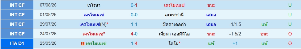 เครโมเนเซ่