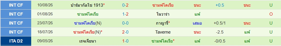 ซามพ์โดเรีย