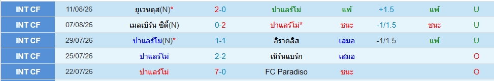 ปาแลร์โม่