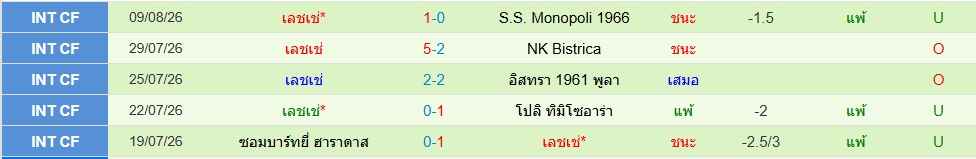 เลชเช่