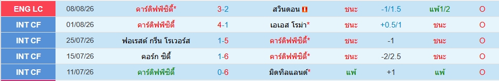 คาร์ดิฟฟ์