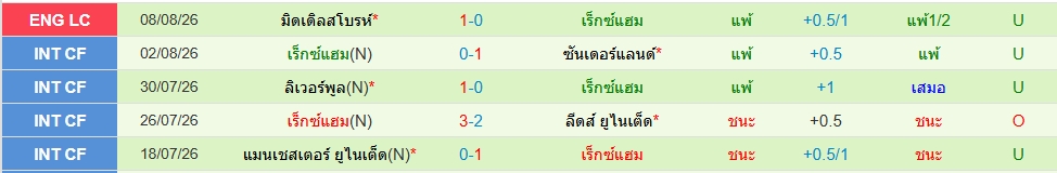 เร็กซ์แฮม