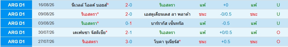 ริเอสตร้า