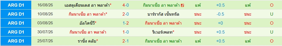 กิมนาเซีย