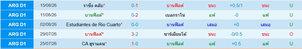 บานฟิลด์