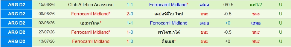 มิดแลนด์