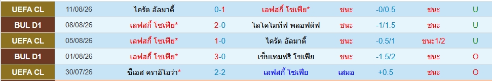 เลฟสกี้ โซเฟีย