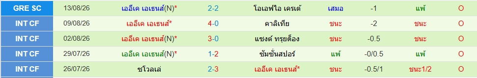 เออีเค เอเธนส์
