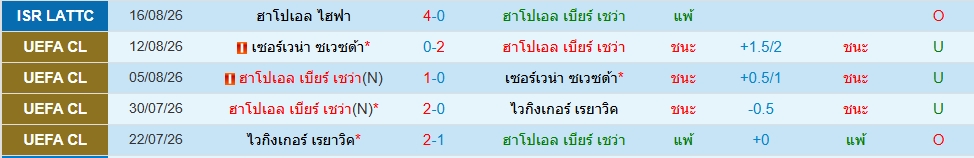ฮาโปเอล เบียร์ เชว่า
